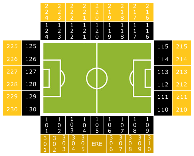 Gelredome Macket