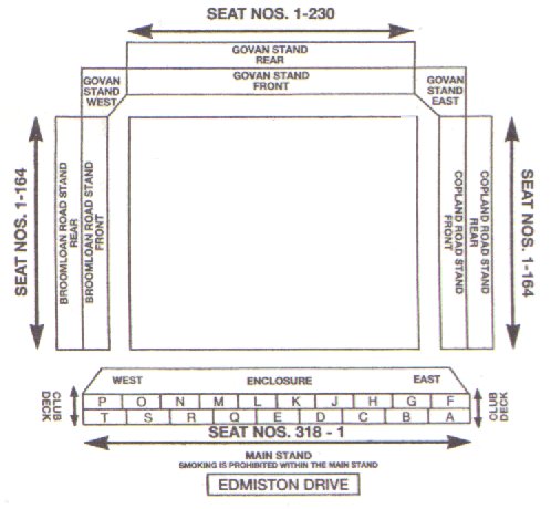 Ibrox Stadium Plans